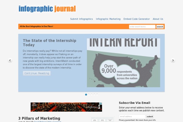 Site using Simple Lightbox plugin