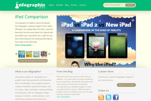 infographiclabs.com site used Magazine Pro