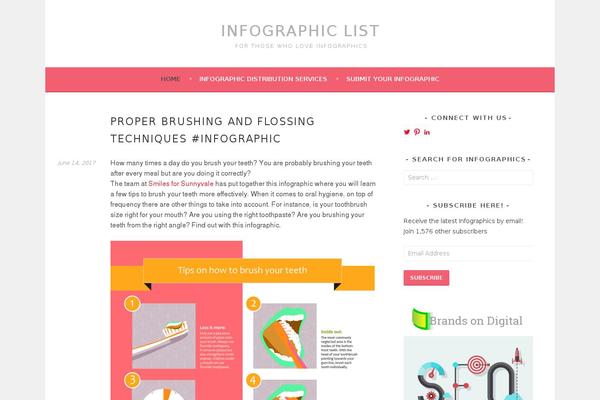 Site using Silicon-counters plugin