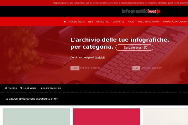 Site using Author Avatars List plugin
