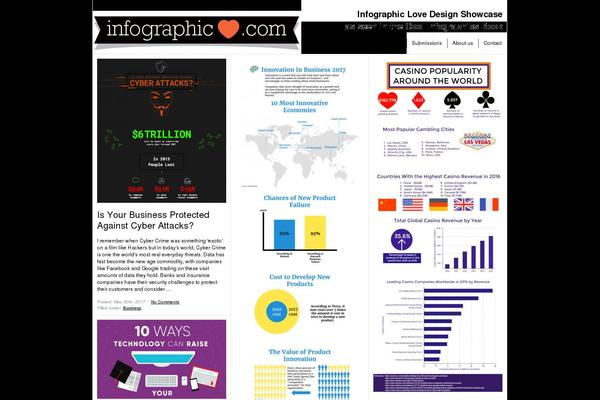 infographiclove.com site used Vt-grid-mag