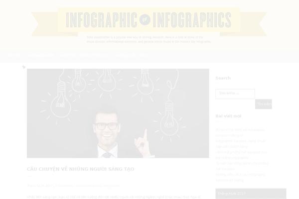 infographicpins.com site used Softease