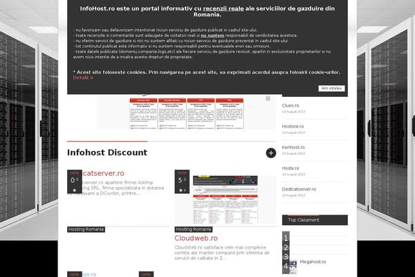 Site using Report Content plugin