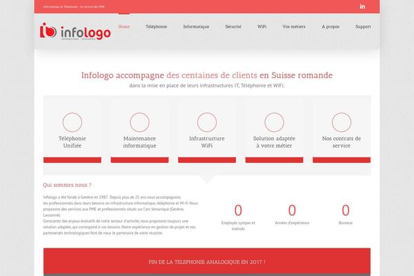 Site using Honeypot plugin