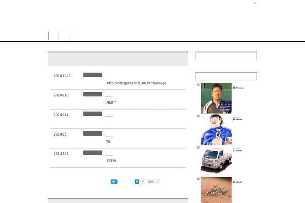 infospirits.biz site used Keni62_wp_corp_140724