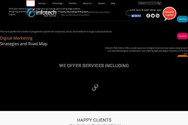 Site using Viba-portfolio plugin