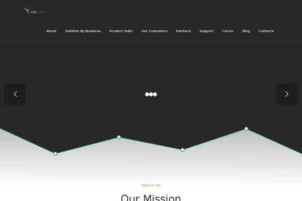 Site using Pixfort-core plugin
