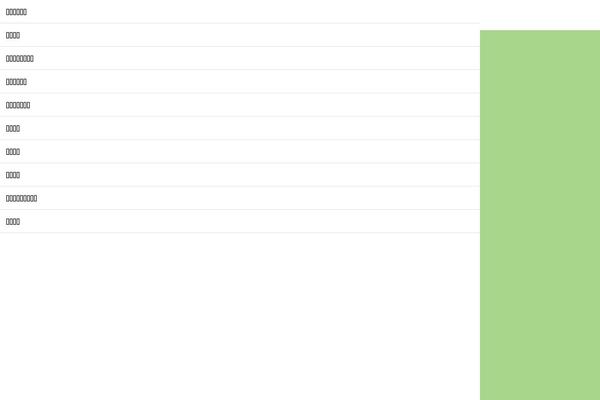 Site using Contact Form 7 add confirm plugin