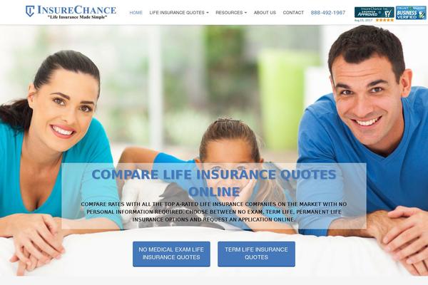 Site using Easy Author Image plugin