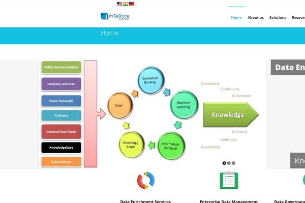 Site using Flags Widget plugin