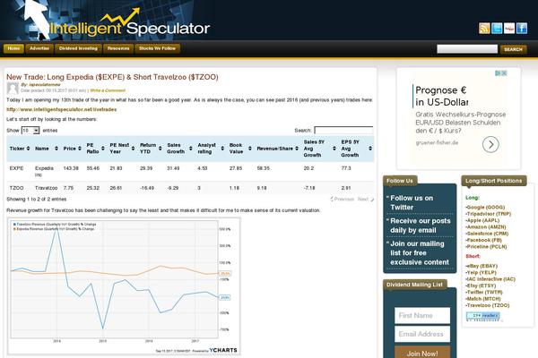 intelspec_liquid theme websites examples