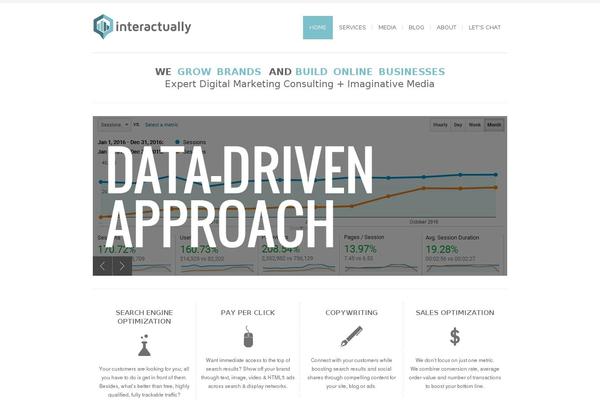 Site using WP About Author plugin