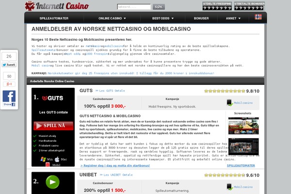 Site using Digg Digg plugin