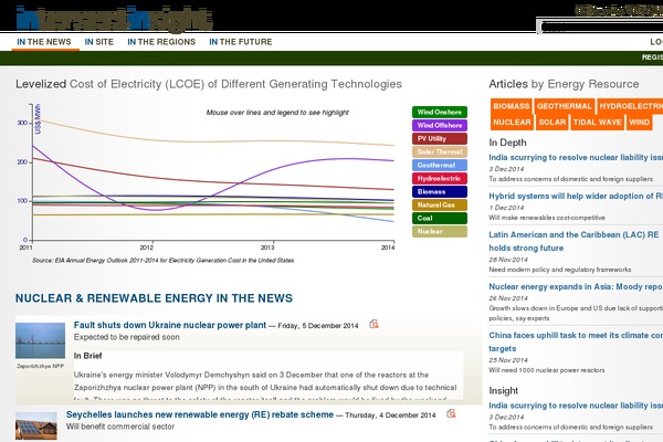 intersectinsight.com site used Rt_somaxiom_wp