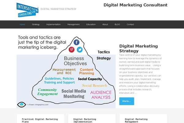 Site using Sociable plugin