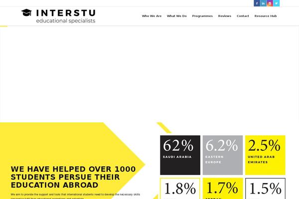 Site using LearnPress - WordPress LMS Plugin plugin