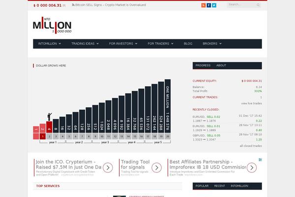 intomillion.com site used Intomillion
