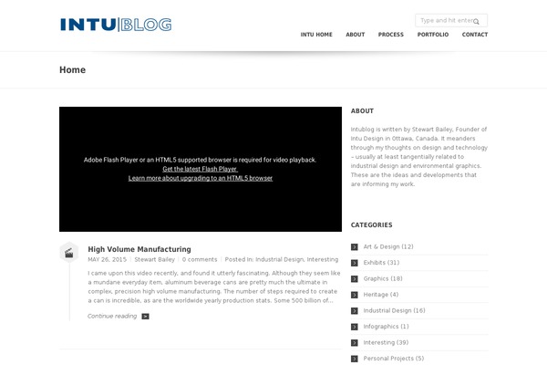 Site using Socialsnap plugin