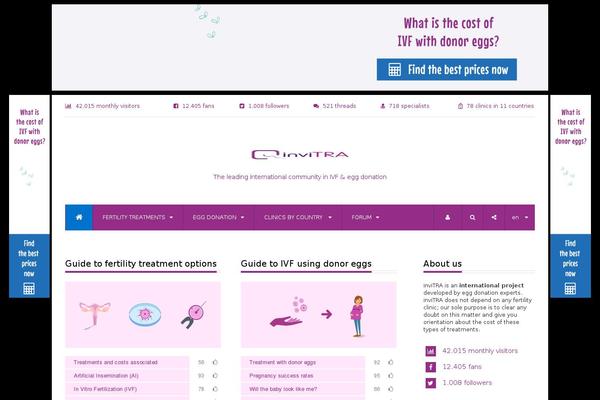 invitra.com site used Dcipmulti