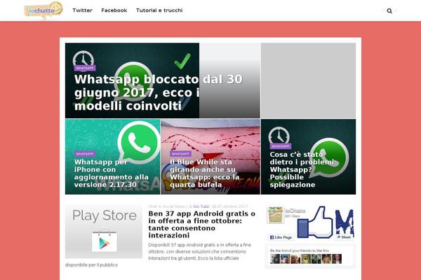 Site using Featured Video Plus plugin