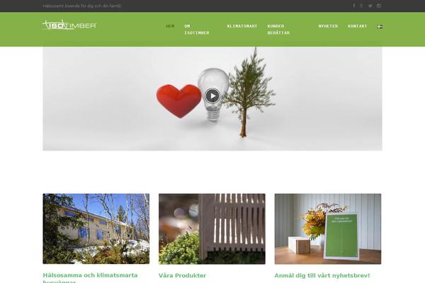 Site using Swifty Image Widget plugin