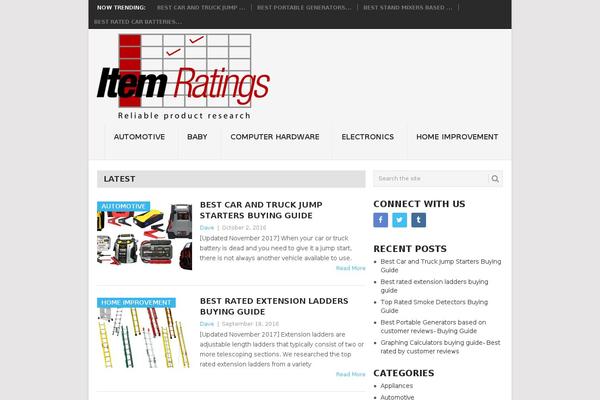 itemratings.com site used Point