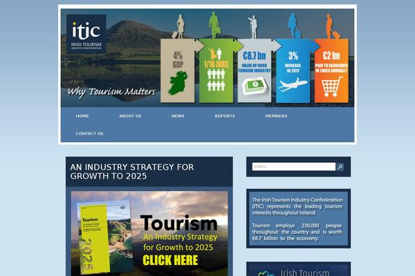 Site using Wp-mailinglist plugin