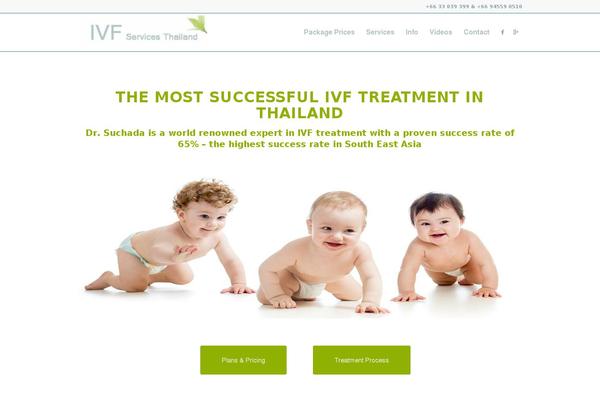 Site using Schema Creator by Raven plugin
