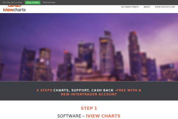 Site using Scroll Triggered Boxes plugin
