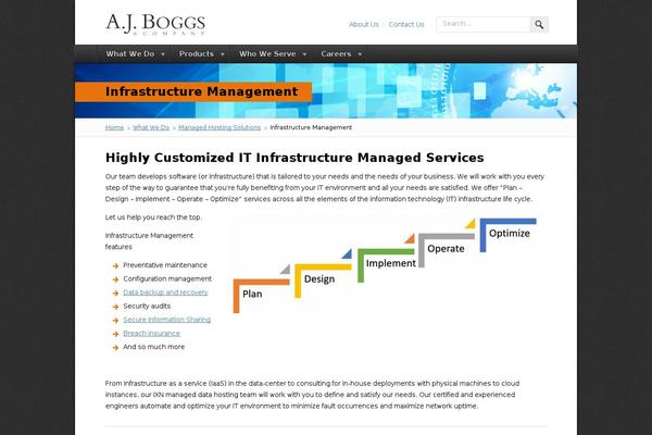 danzerpress-child-theme theme websites examples