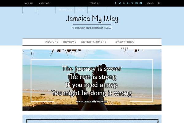 Site using Comment-rating plugin