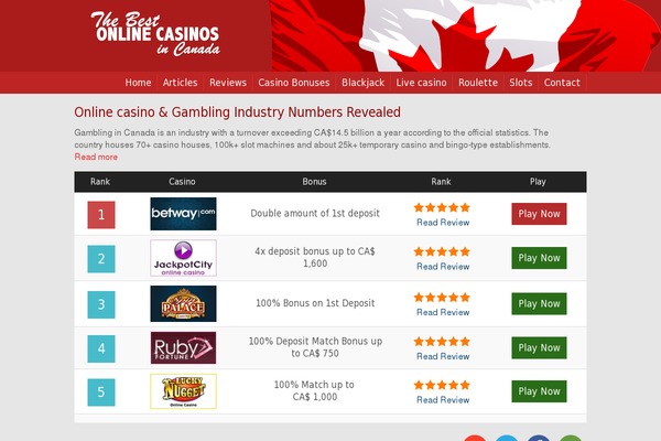 Wellington theme site design template sample