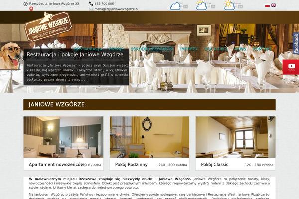 Site using easyReservations plugin
