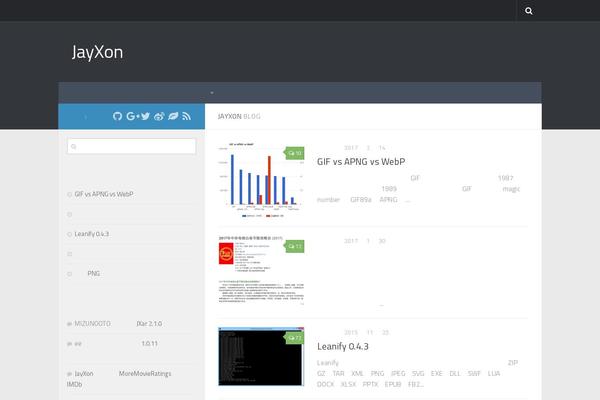 Site using WP-GeSHi-Highlight — simple, fast, and reliable syntax highlighting plugin