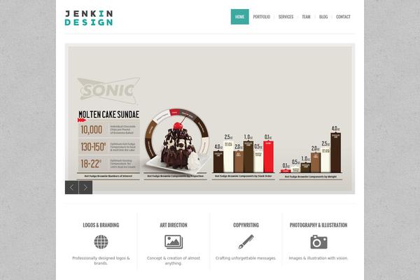 Site using Brankic Social Media Widget plugin