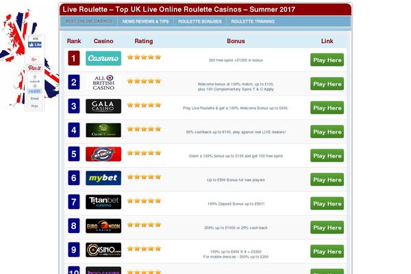 Site using Tablepress-responsive-tables plugin