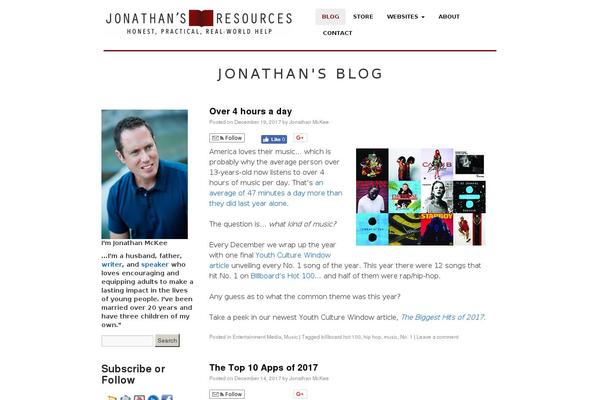 Blog4YM WordPress theme, websites list used Blog4YM theme Blog4YM theme websites examples