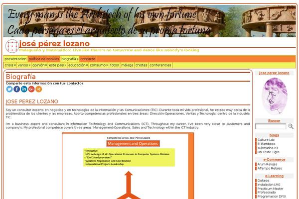 Site using Super Socializer plugin
