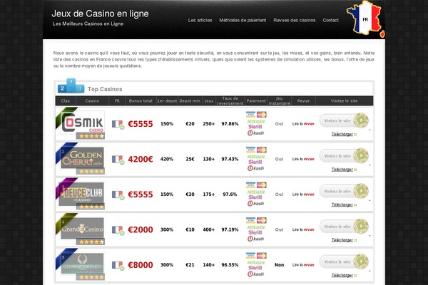 Site using Wp-performance-score-booster plugin