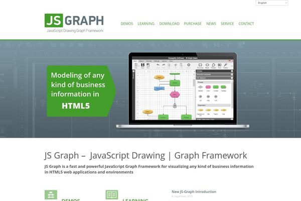 Site using Image Lazy Load plugin