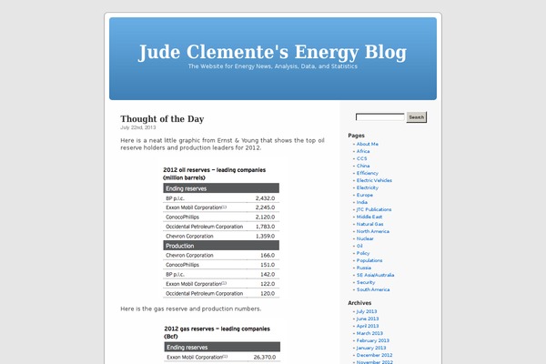 Default theme site design template sample