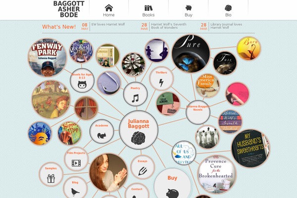 juliannabaggott.com site used Blankets