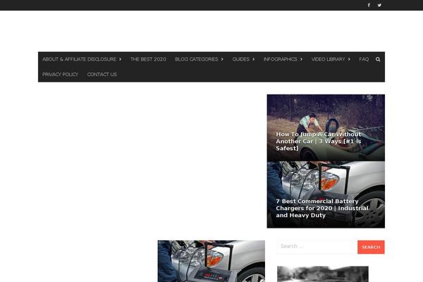 Site using Ithemes-security-pro plugin