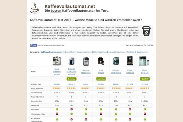 Thesis 1.8.5 theme site design template sample