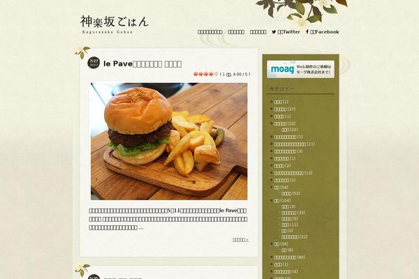 Site using WP-PostRatings plugin