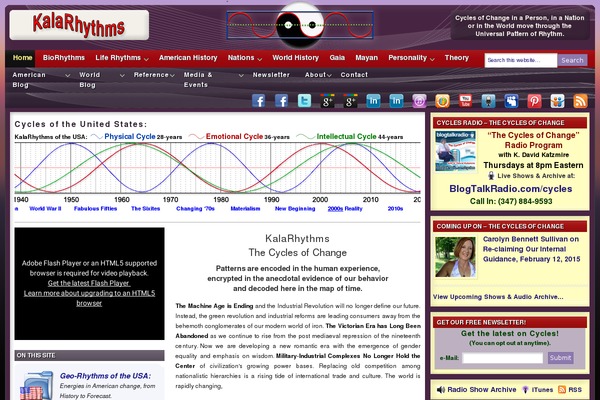 Site using Biorhythm plugin