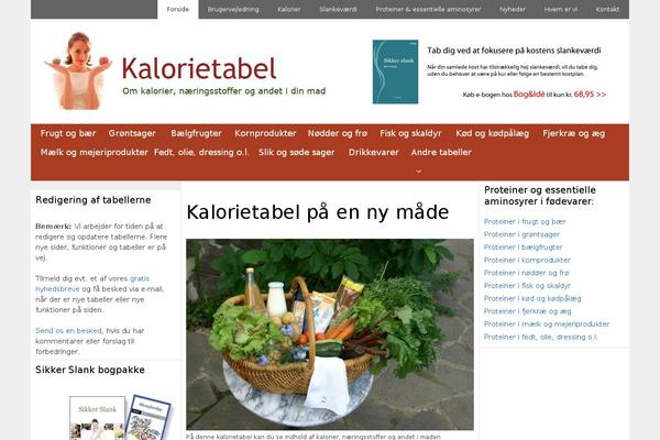 Site using Honeypot plugin