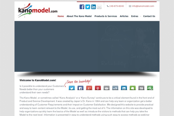 Site using HTML5 Responsive FAQ plugin