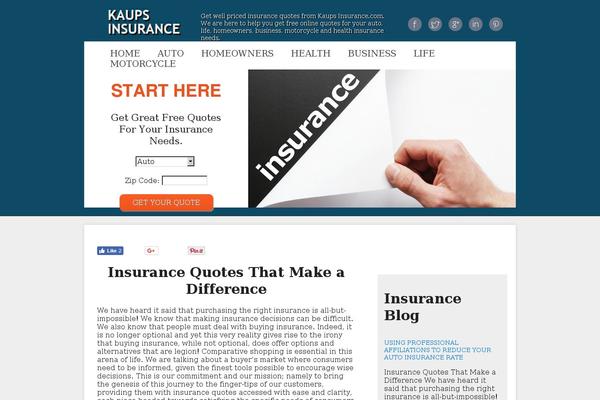Site using Modernizr for WordPress plugin