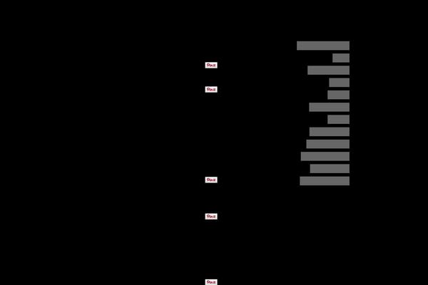 Site using Wp-fancyzoom plugin